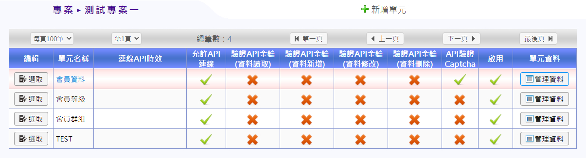 專案單元項目總覽